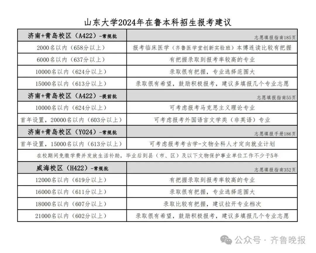 2024年青島濱海學(xué)院錄取分?jǐn)?shù)線(2024各省份錄取分?jǐn)?shù)線及位次排名)_青島名牌大學(xué)錄取分?jǐn)?shù)線_青島學(xué)院2021錄取分?jǐn)?shù)線