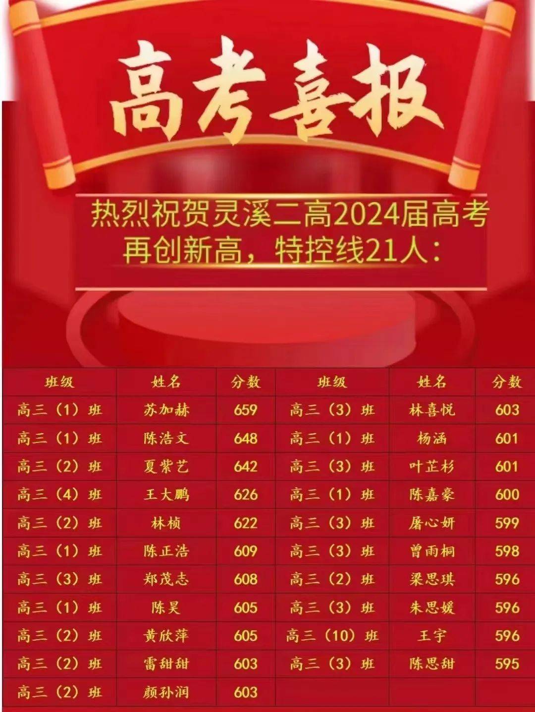 灵溪二高苍南树人中学苍南星汇高级中学苍南嘉禾中学来源:综合各学校