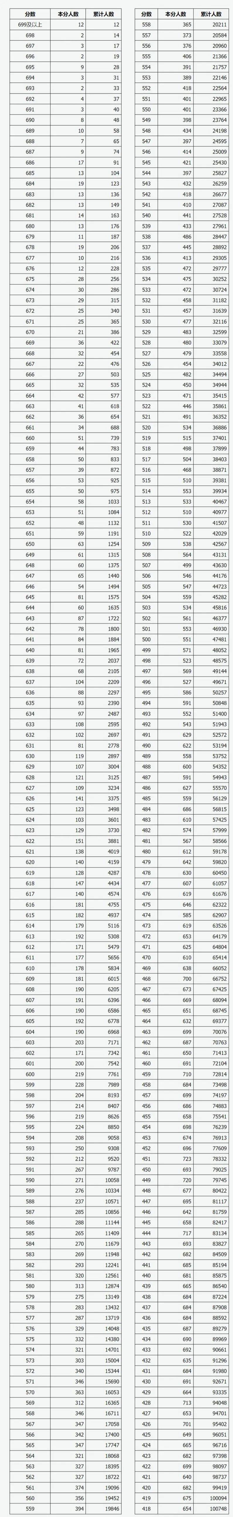 2021年山西书法分数段图片