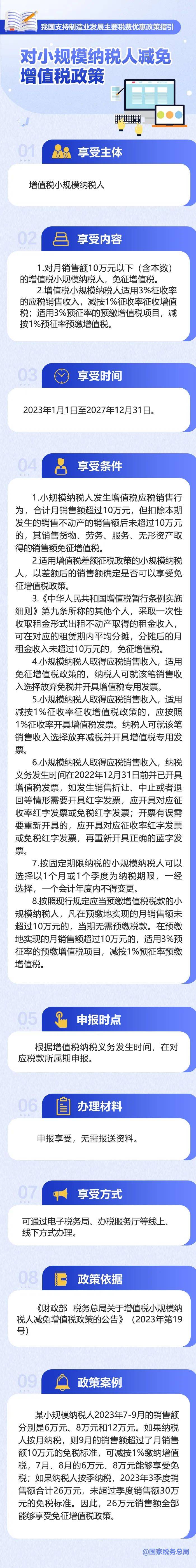 【图解】@小规模纳税人：减免增值税政策请收好_生产_产品_张图