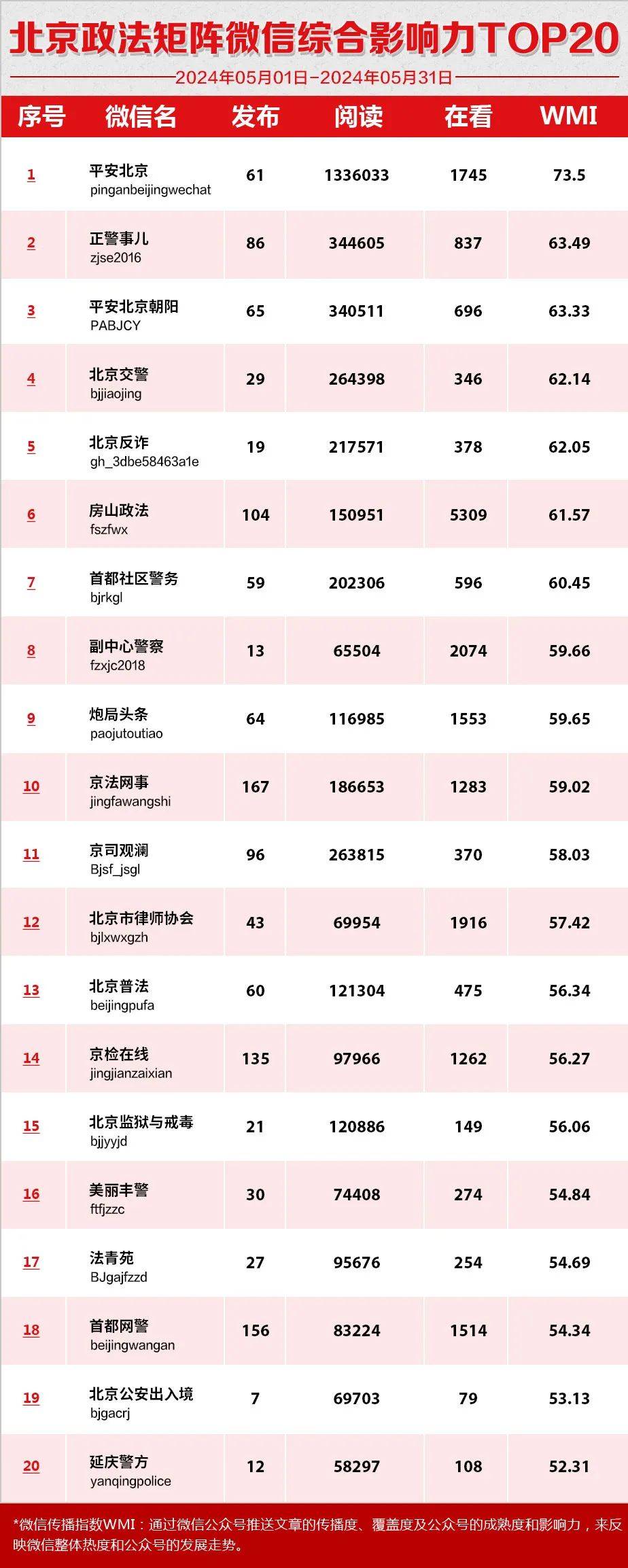 微信排行_2023年12月微信榜单出炉啦
