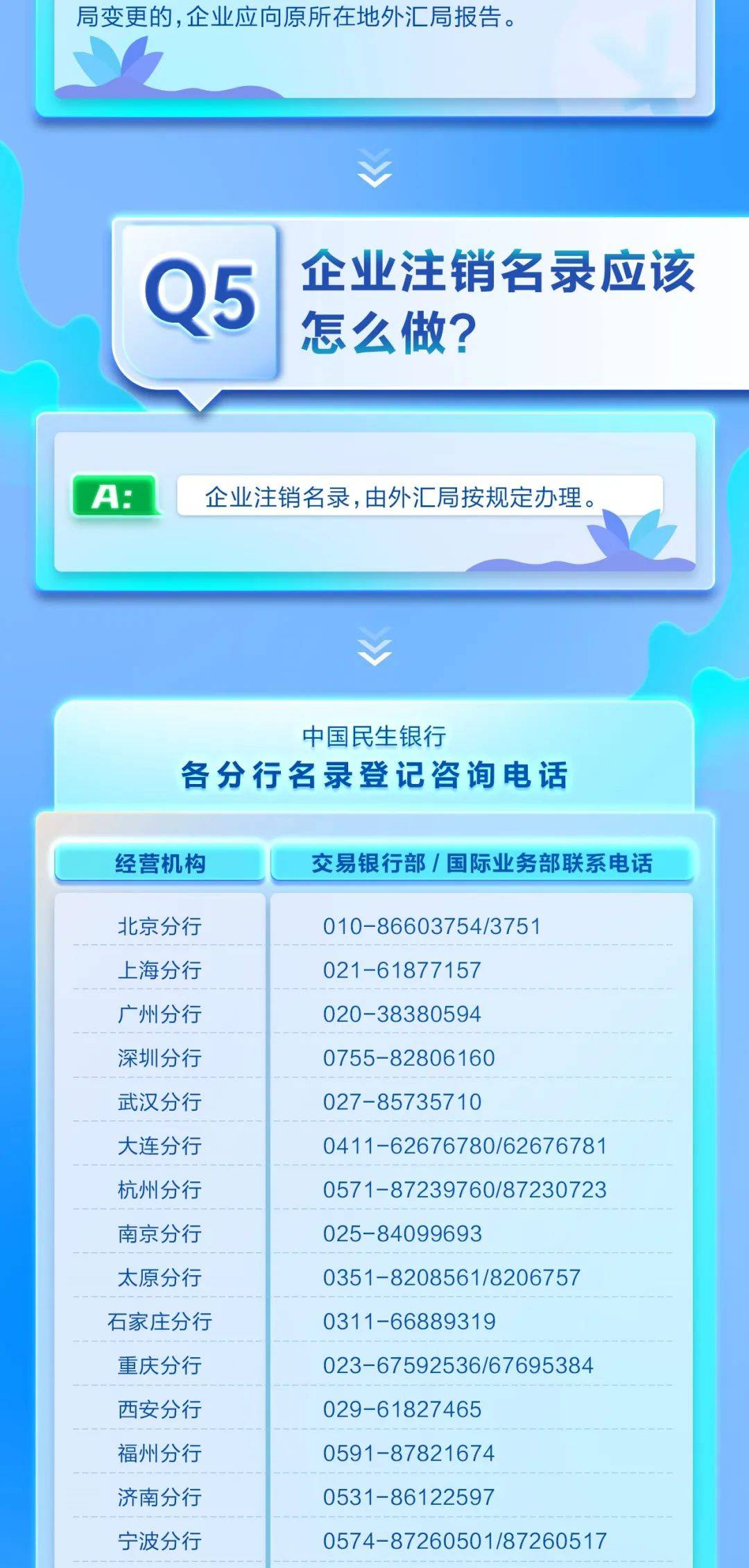 "贸易外汇收支企业名录"登记业务指南