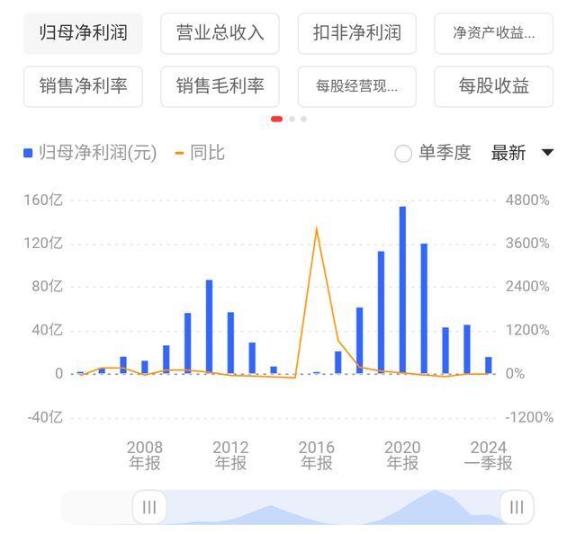 股票估值——三一重工优劣势及合理买入价分星空体育官方入口析！(图6)