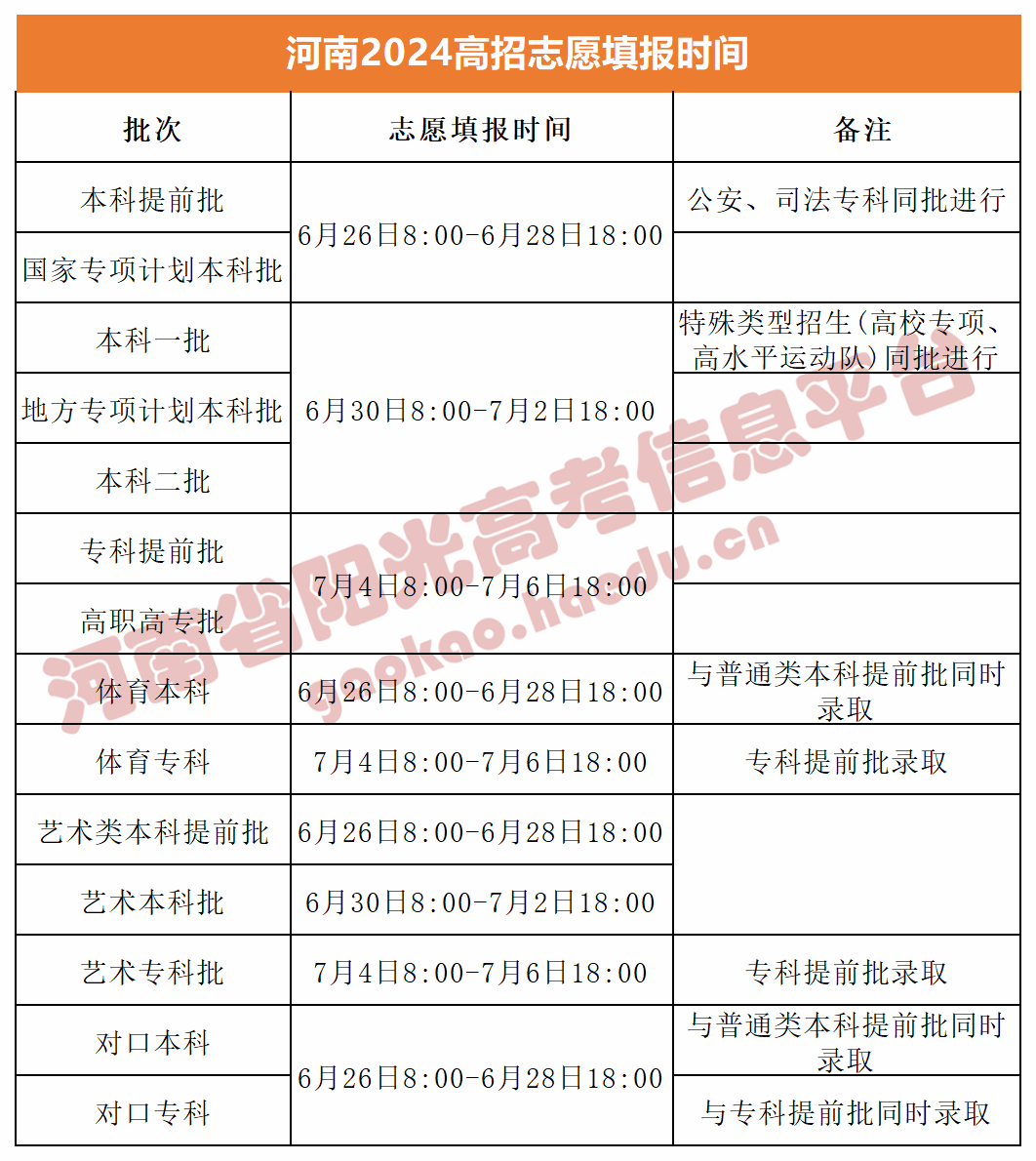 填报志愿必看！平行志愿也有退档风险？14种退档原因及预防对策总结