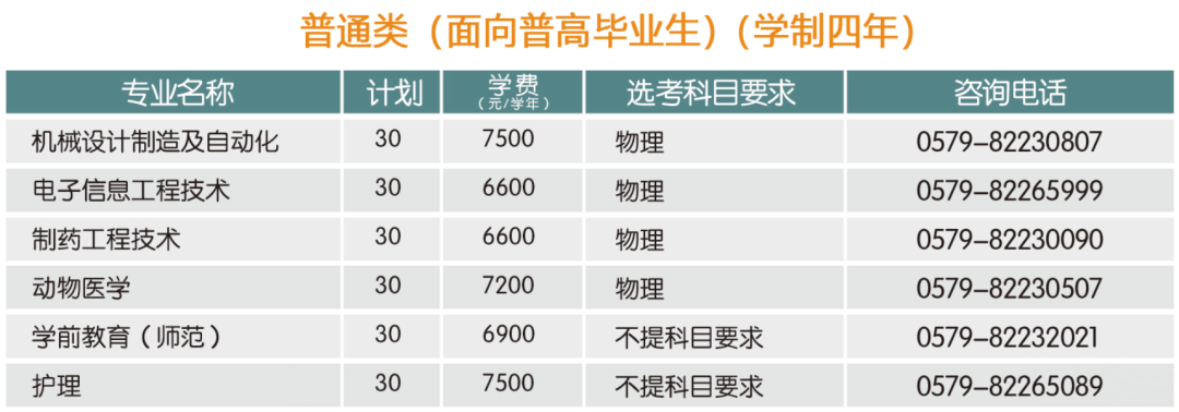 2024浙江大学分数线_分数浙江线大学2024级_今年浙江省大学录取分数线