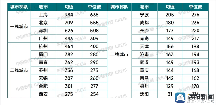 🌸中国新闻网 【澳门一肖一码精准100王中王】_商业地产企业回归一二线城市核心区域，京津冀商业地产缓慢复苏