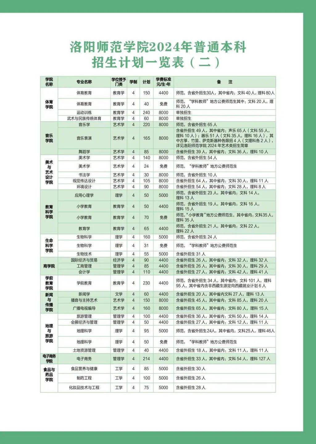 郑州大学学费图片