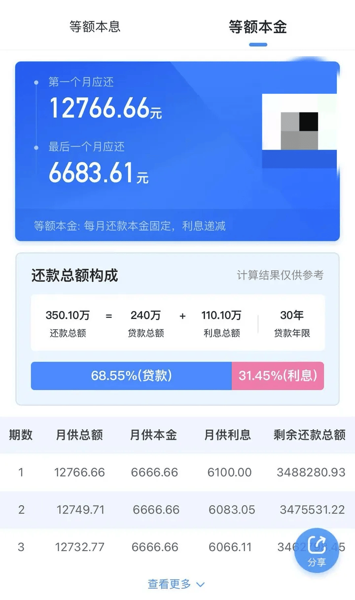 图为王女士每月房贷还款金额，受访者供图多家银行人士透露：提前还贷的