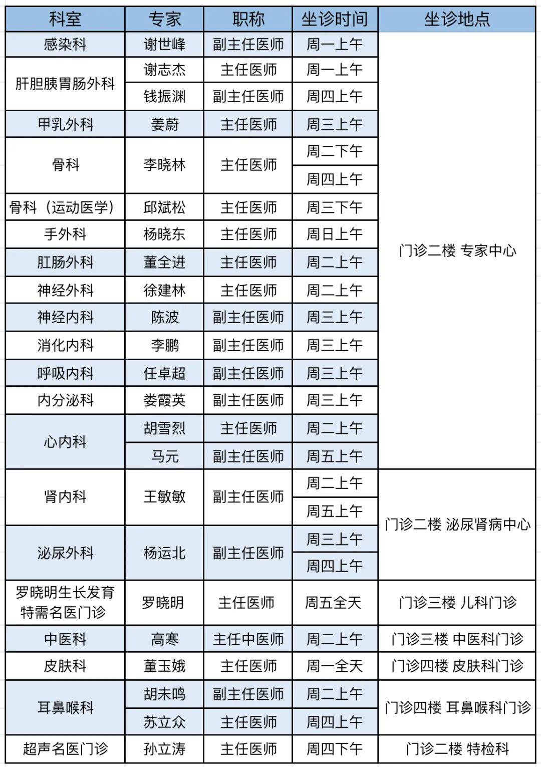 浙一医院专家门诊挂号(浙一医院专家门诊挂号时间)