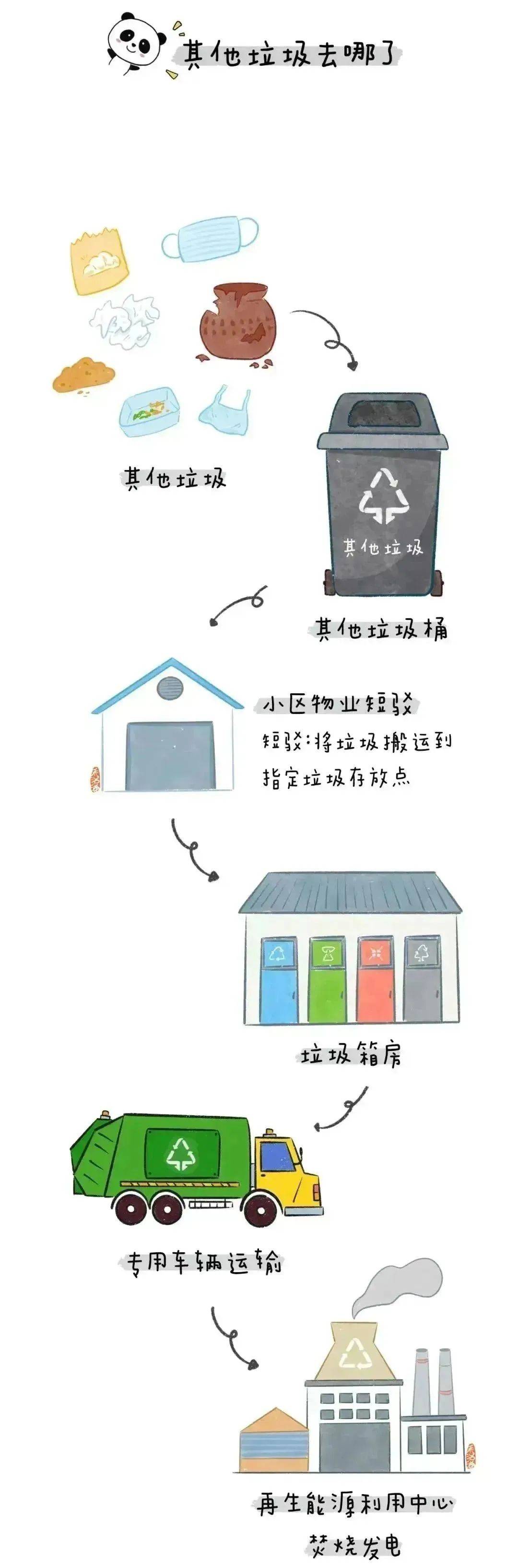 创城进行时|垃圾分类小知识:分类一小步,文明一大步_其他_污染_误区