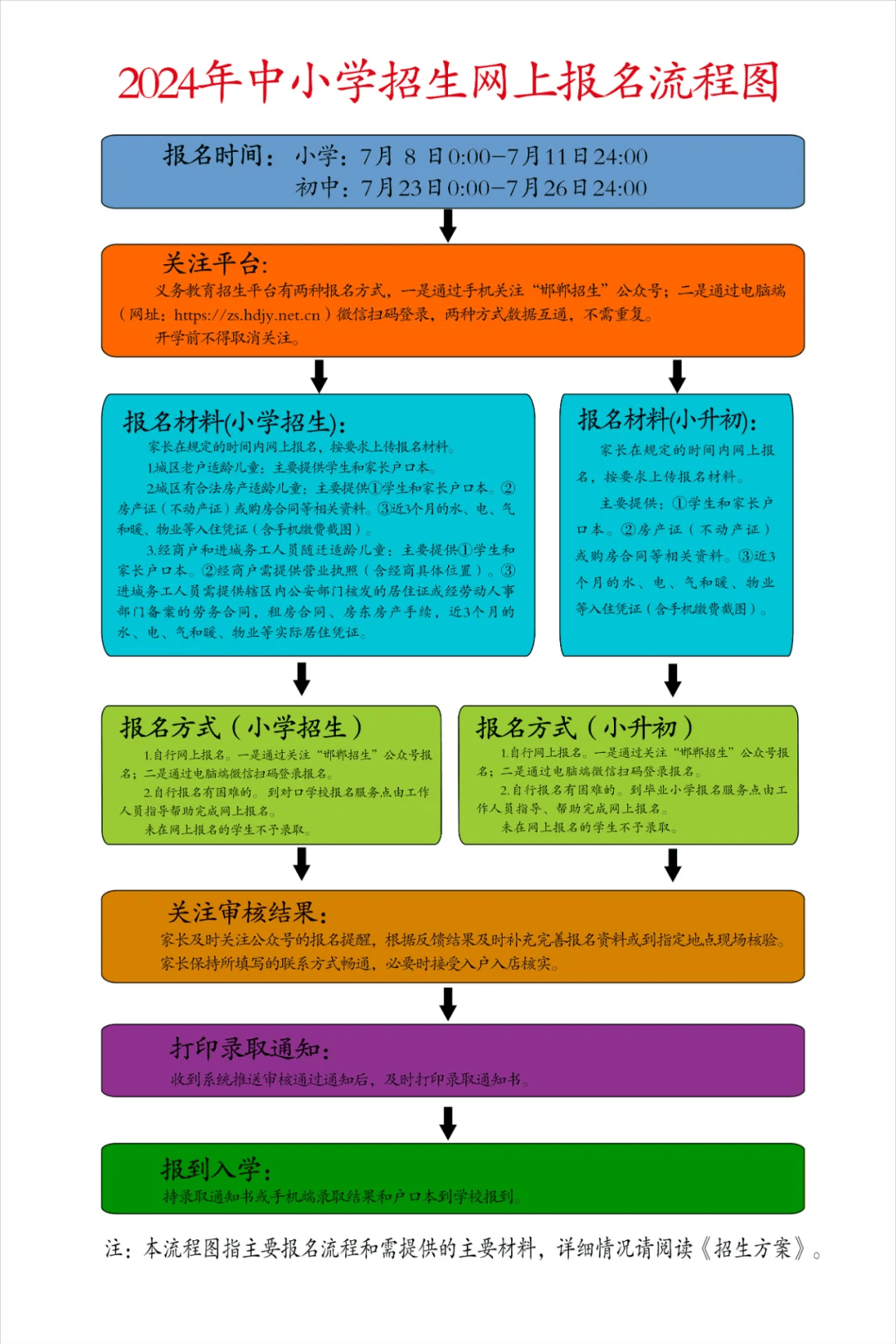 2024年城区中小学招生咨询电话表(扫码了解详情)中共武安市委教育工作