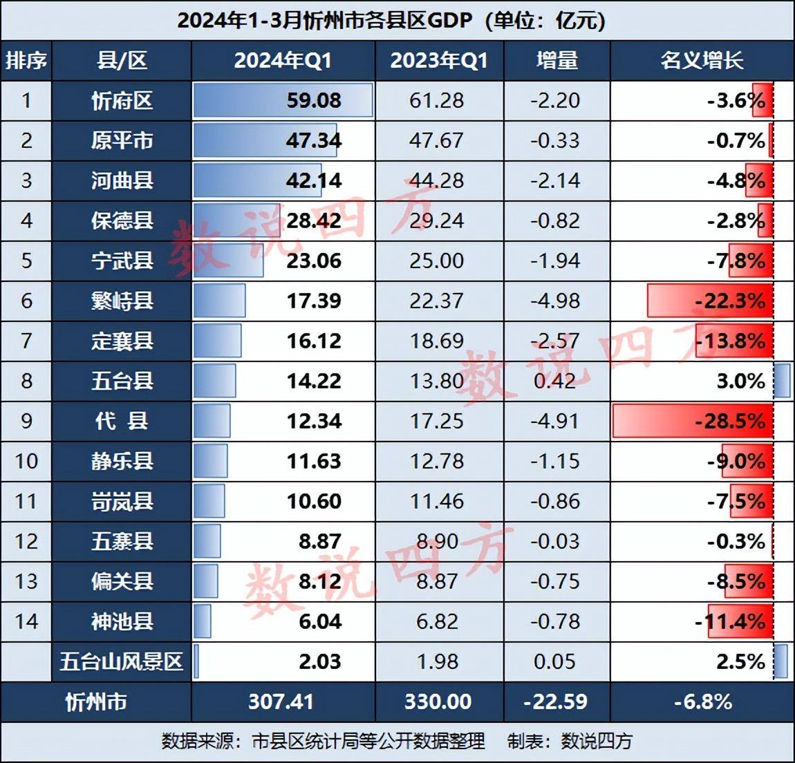 2024年五寨县人口_2023年普洱市常住人口主要数据公报