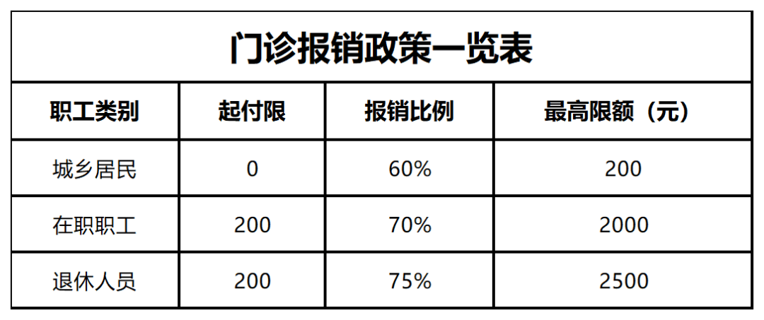 7月1日起,27项口腔类医疗服务项目可报销