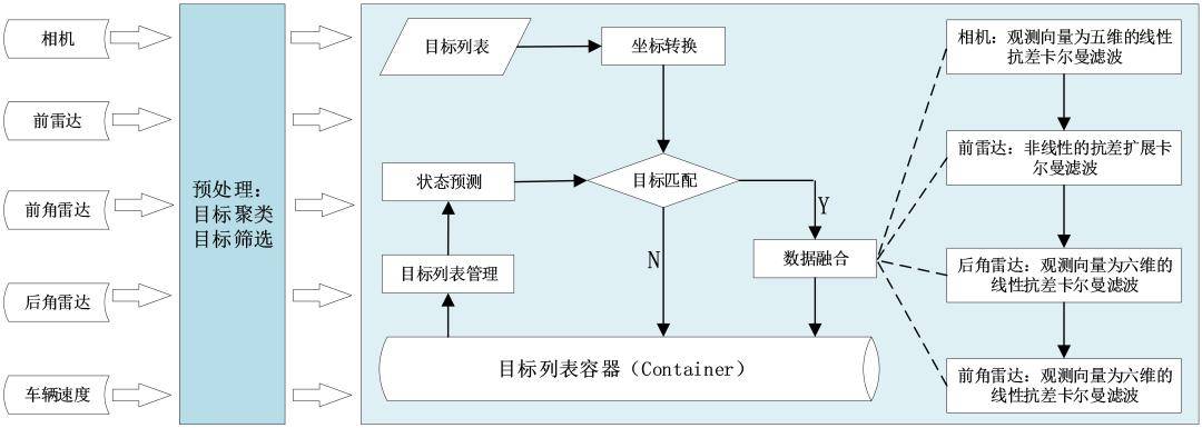 好文推荐丨同济大学汽车学院研究成果:adas系统视觉与