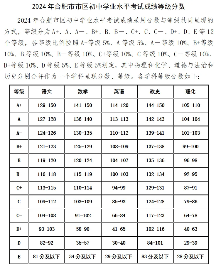 倡导错峰上下班!