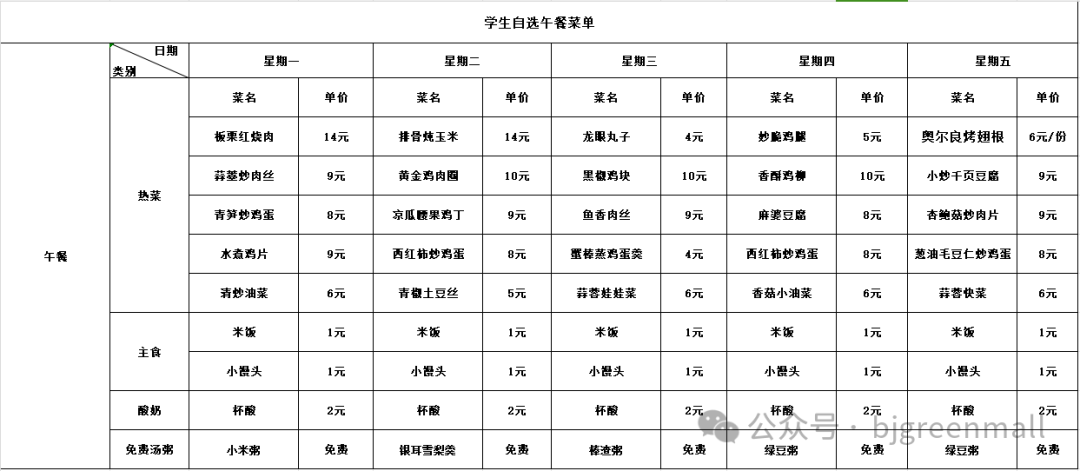 中学生一周营养午餐食谱2中学生一周营养早餐食谱1中学生一周营养