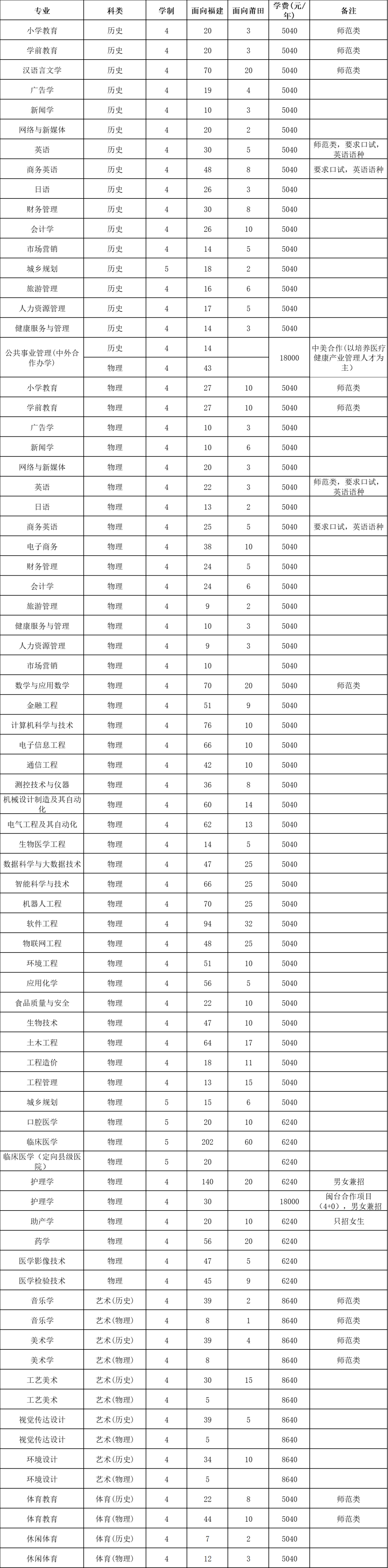 福建龙岩学院 学费图片