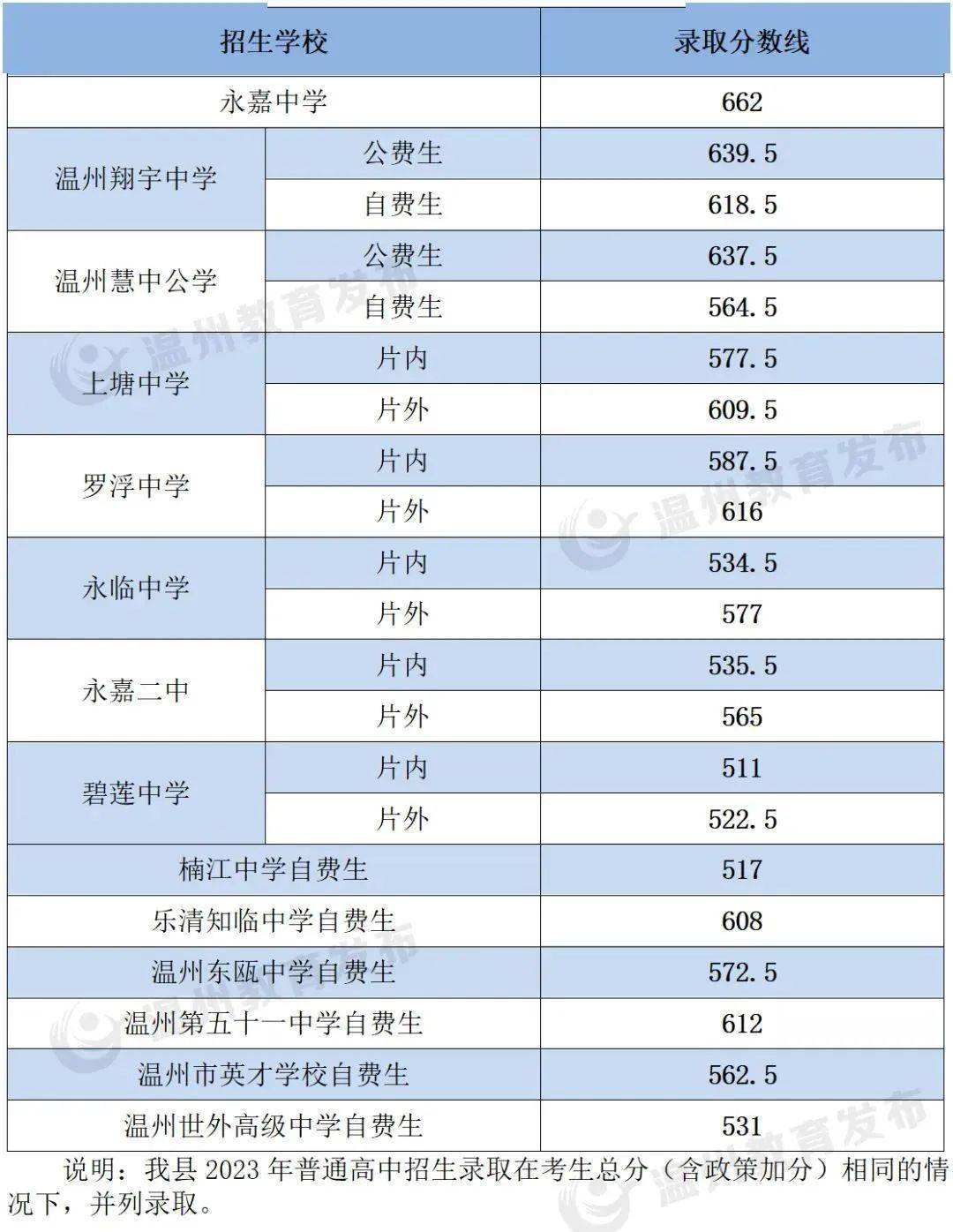 江中高中图片