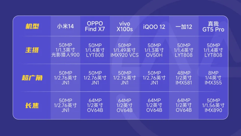 小米/oppo/vivo/iqoo/一加/真我对比导购_手机_屏幕_亮度