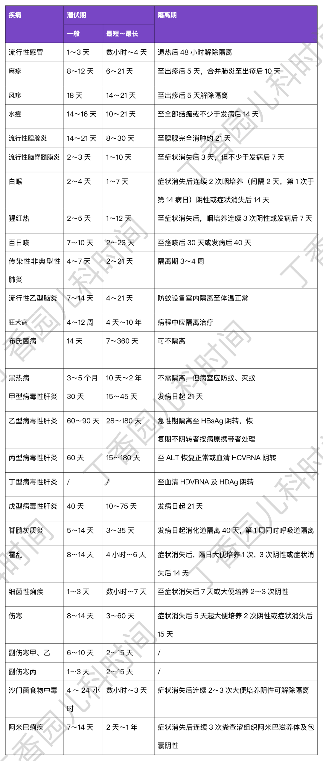 传染病八项图片