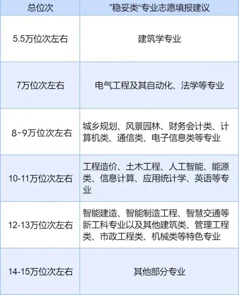 权威发布!2024年山东建筑大学志愿填报锦囊_高校_专业_计划