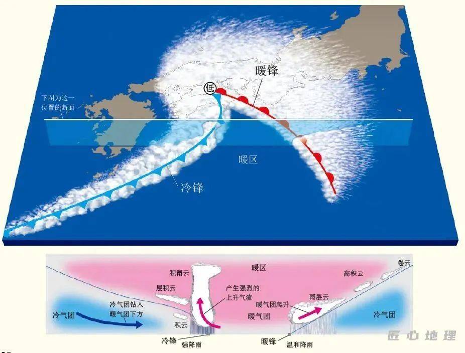 高中地理 | 什么是锢囚锋?_气旋_锋面_冷锋