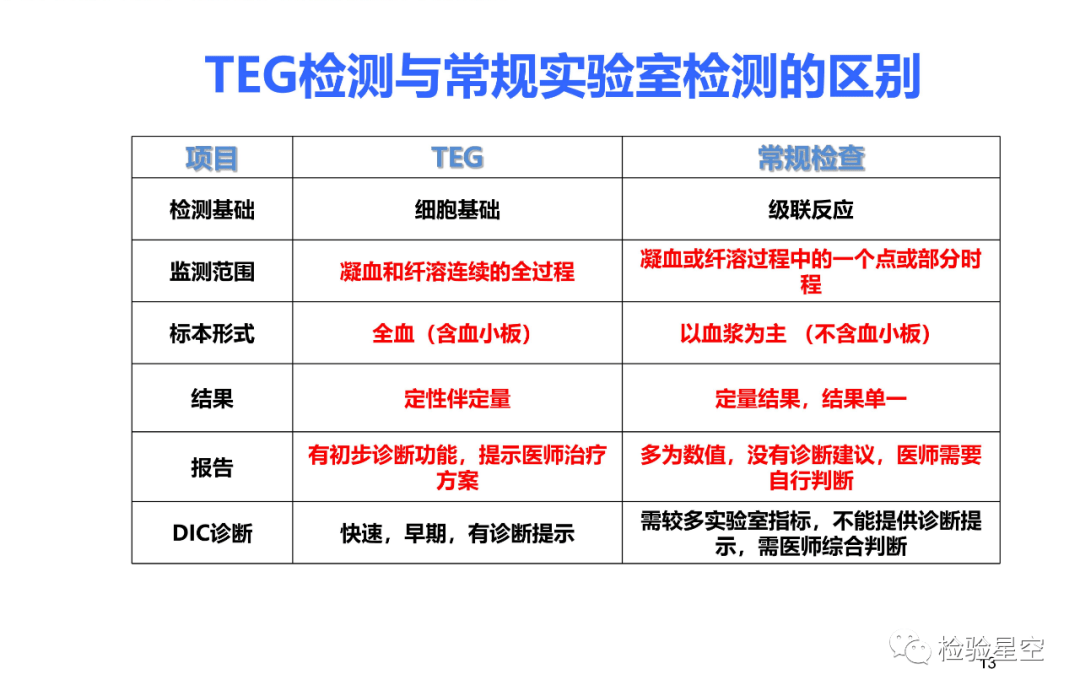 孕妇血栓弹力图ci值高图片