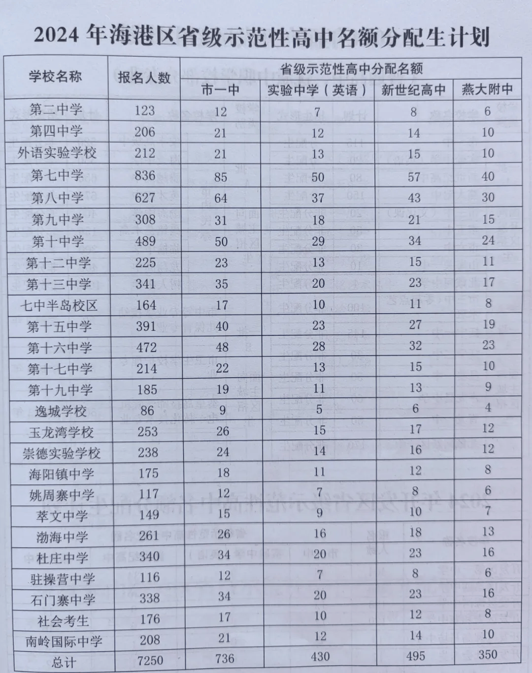 秦皇岛抚宁二中校花图片