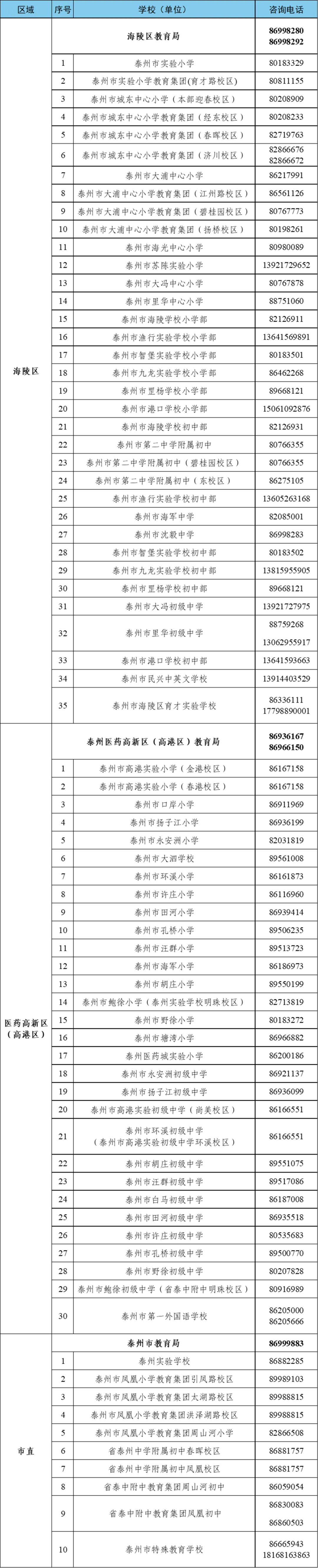 泰州最新学区划分图图片