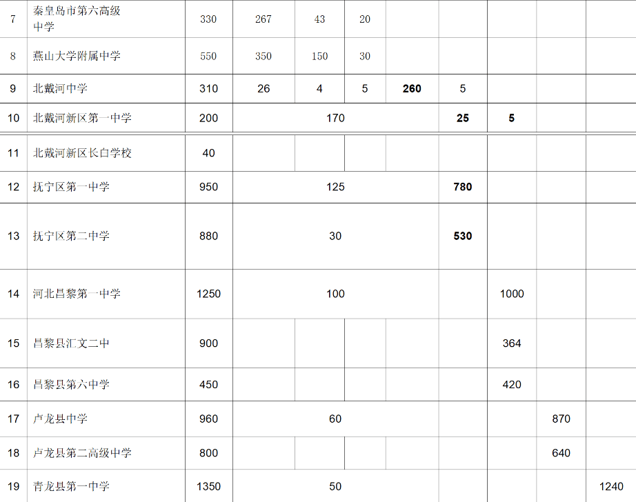 龙岩卫校 录取分数线图片