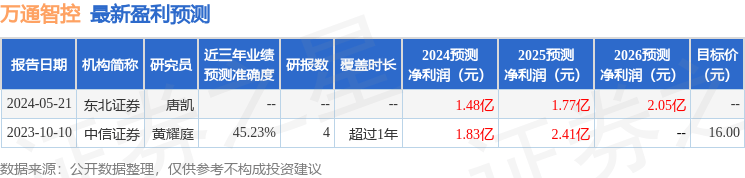 万通智控：6月20日接受机构调研，华泰证券、沣收创投等多家机构参与 公司 车辆 产品