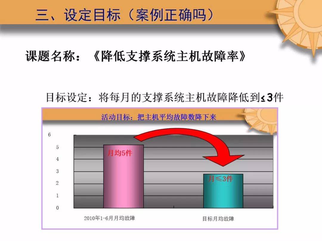 qc活动程序教材