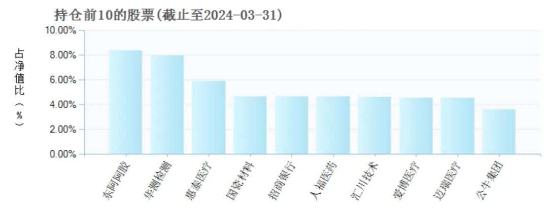 百科：澳门一码一肖一特一中准选今晚-ETF主力榜 | 中证100ETF基金(562000)主力资金净流入1181.66万元，居可比基金首位