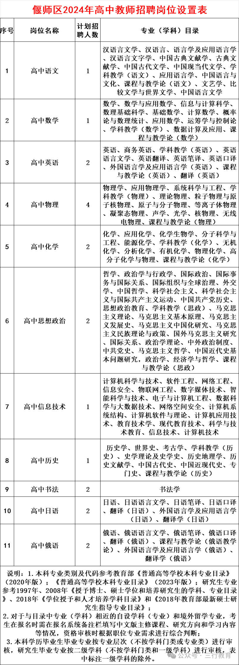 2024年偃师人口_洛阳15区县人口一览,伊川县84万,洛龙区72万(2)