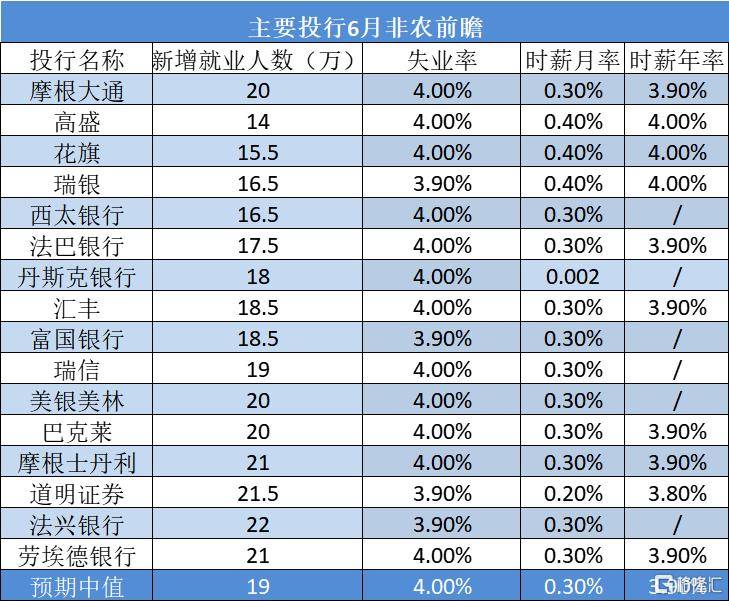 美国6月非农前瞻：就业市场或放缓，9月降息希望重燃 经济 非农数据 预测