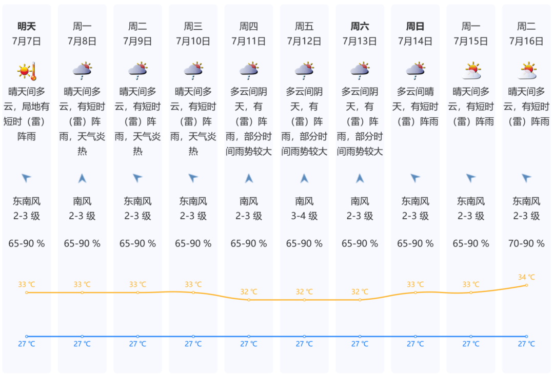 深圳天气 月份图片