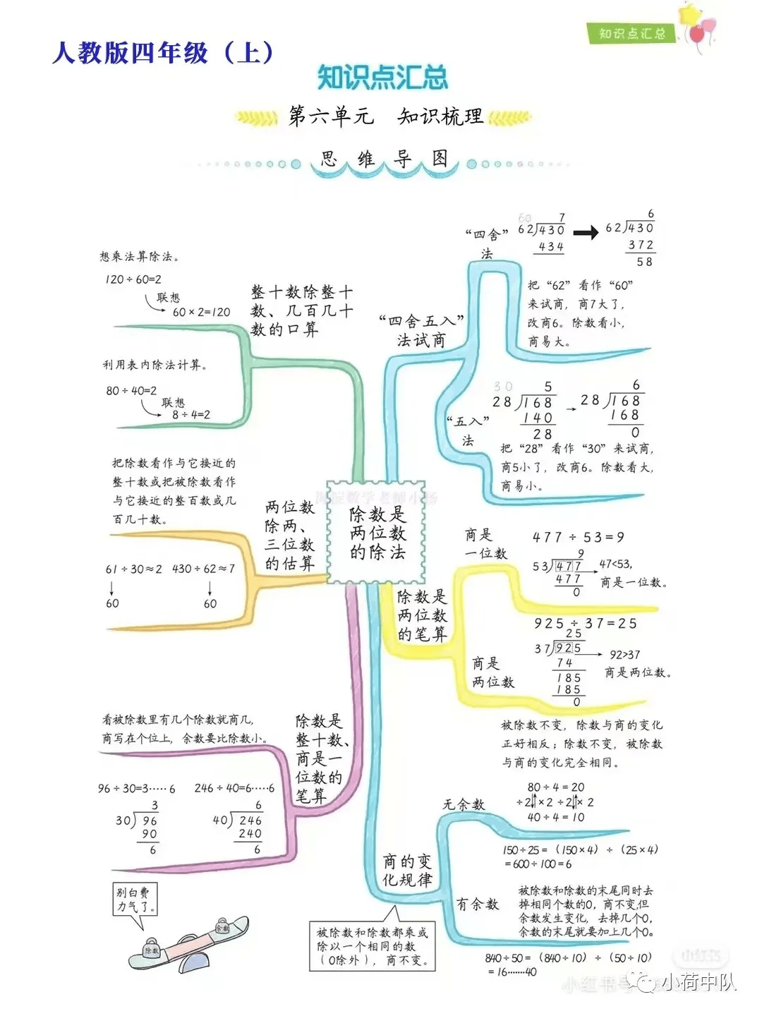 十进制计数法思维导图图片