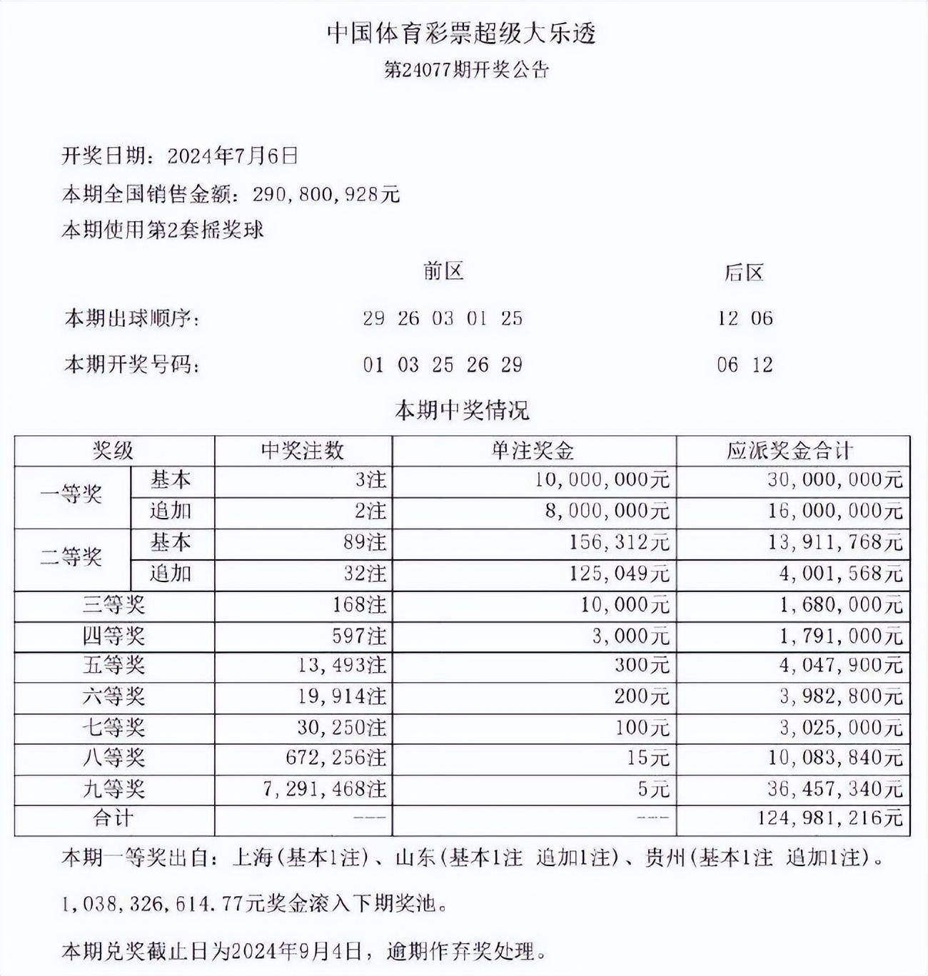 大乐透最新中奖明细图图片