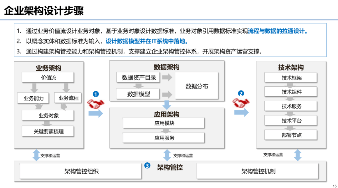 华为海思组织架构图片