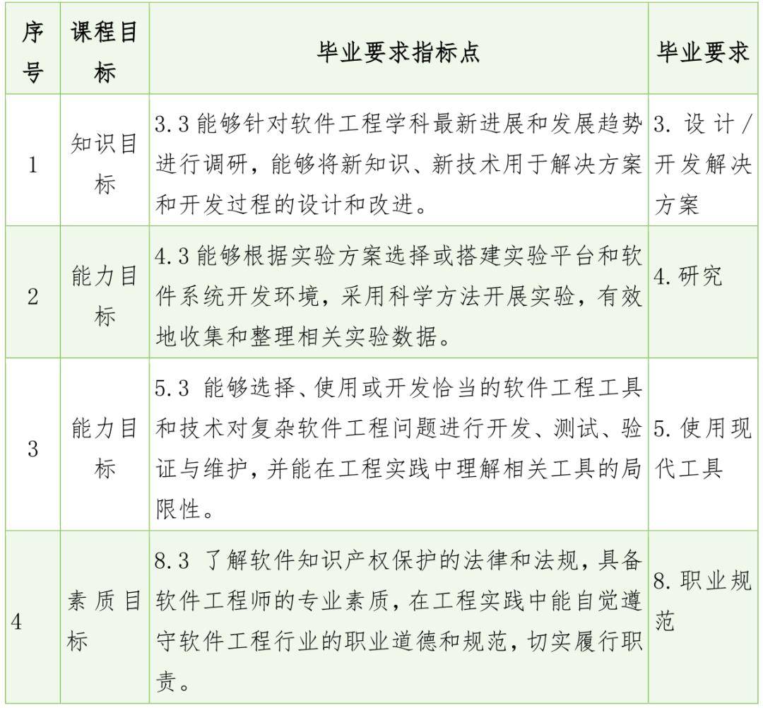 asp.net动态网页设计教与学(教学大纲 教学课件 在线作业 程序源码)