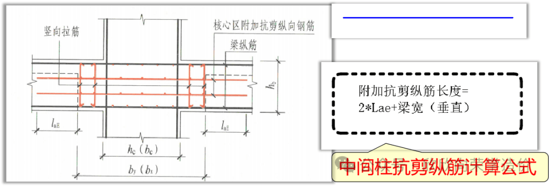 梁平法21