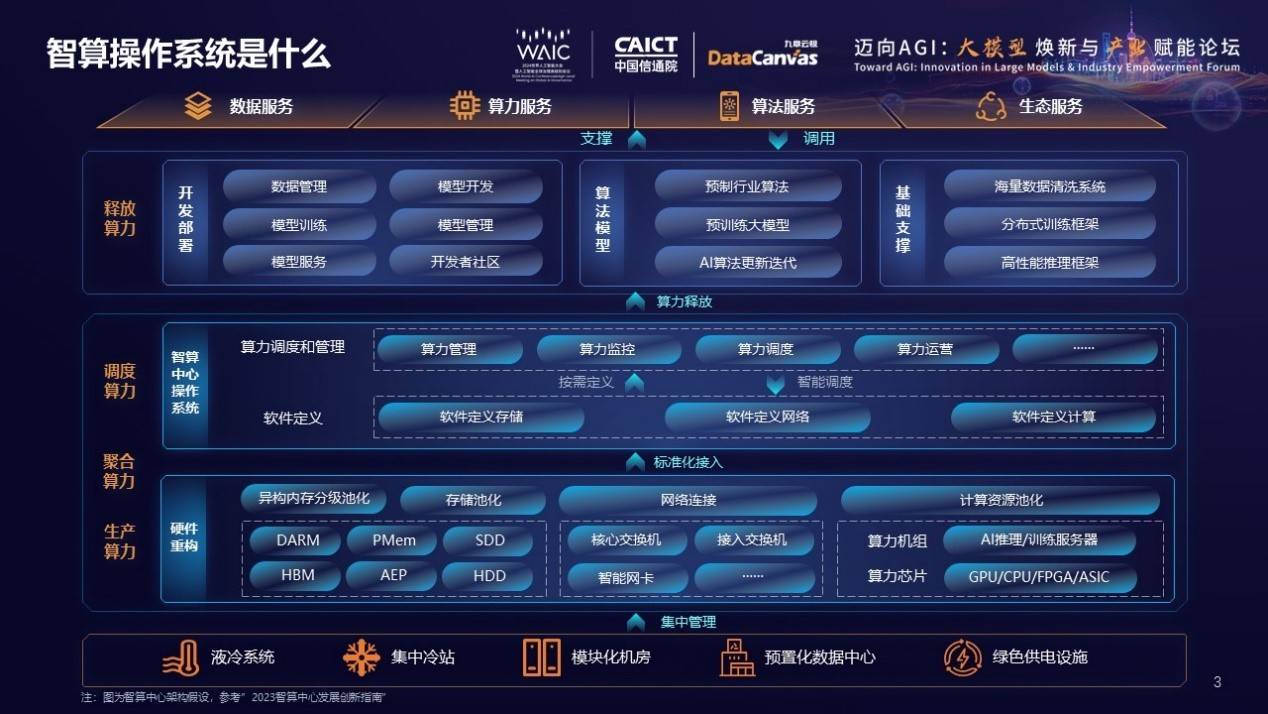 GPU算力租赁：数据时代的全新选择