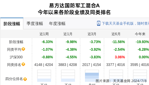 1905电影网：澳门一码一肖一特一中酷知经验网-8月5日基金净值：华安匠心甄选混合A最新净值0.7322