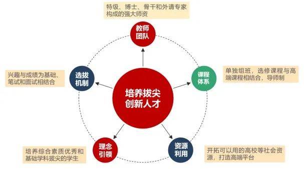 【素养赋能青春,五育筑梦未来】人大附中朝阳学校高中