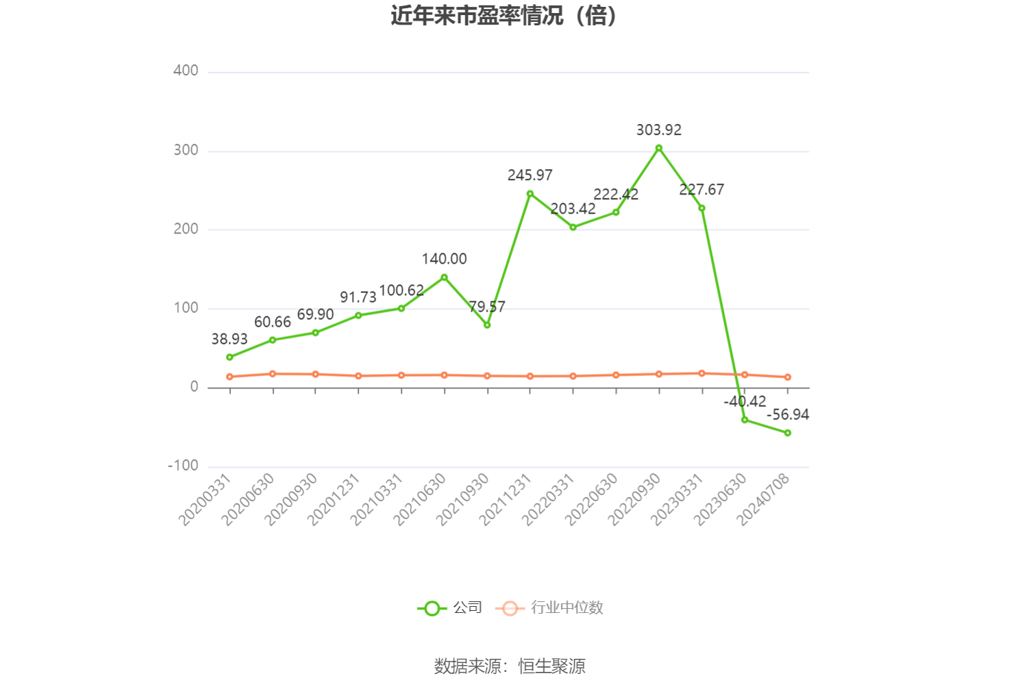 金发拉比:预计2024年上半年净利