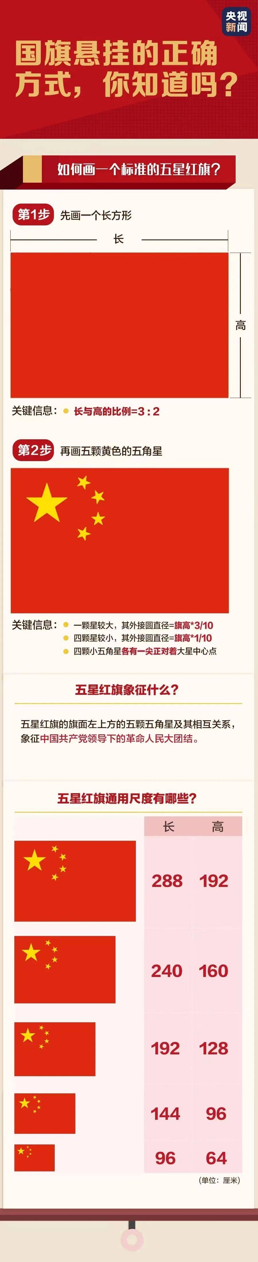 正确使用国旗,《中华人民共和国国旗法》全文来了!
