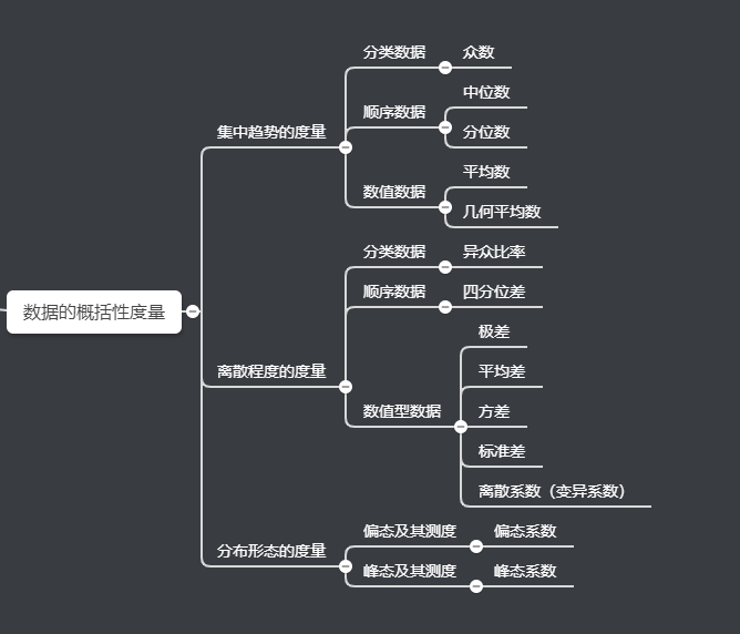 初中统计图思维导图图片