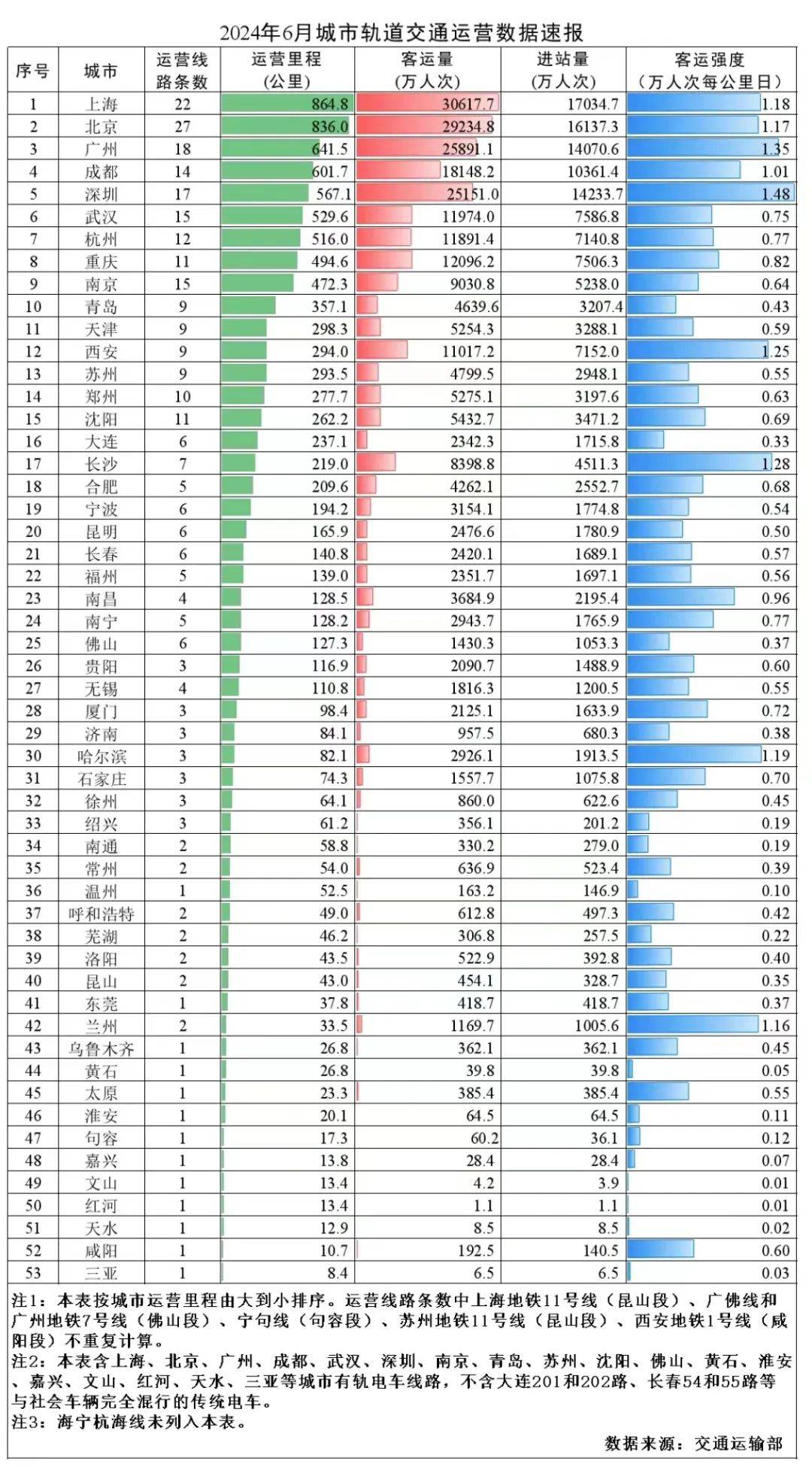 深圳地铁大客流案例图片