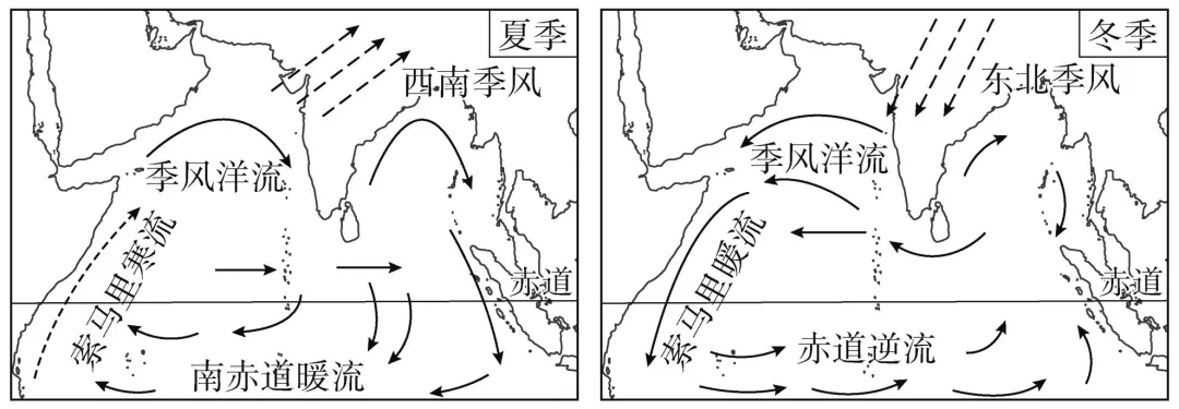 高中区域地理知识总结!(南亚和印度)