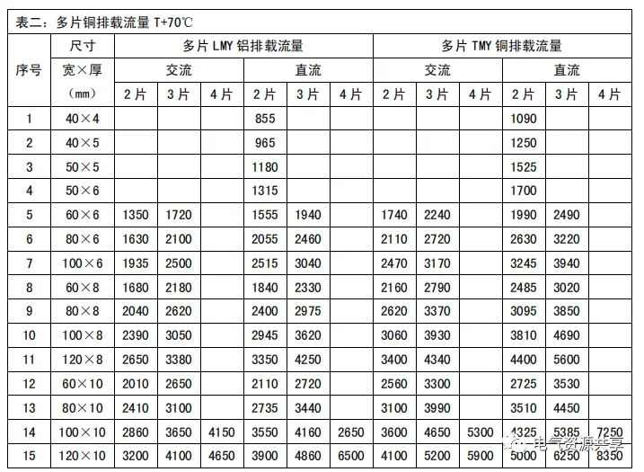 铜排规格型号图片